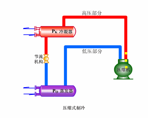 2、单冷机组系统循环