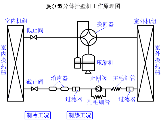 3、热泵机组系统循环