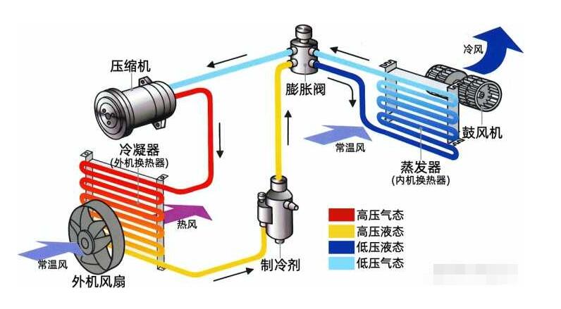 什么是全直流空调糖心VLOG产精国品免费入口？